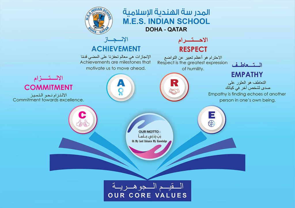 School Core Values Layout Index of /wp-content/uploads/2024/03